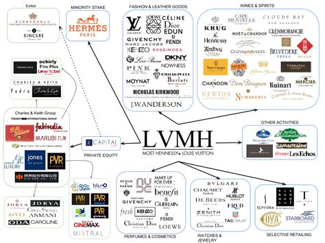 louis vuitton umsatz|2023: New record year for LVMH.